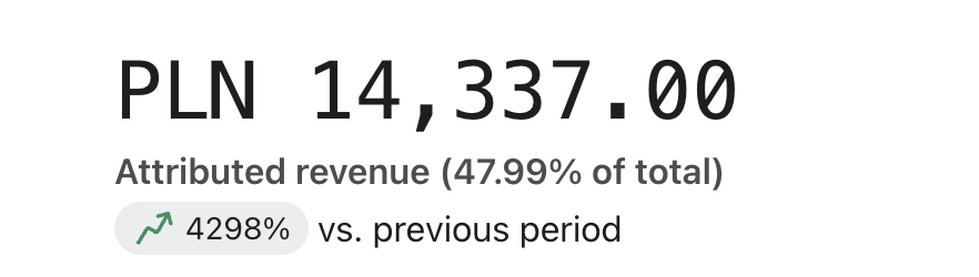 Wyniki startu działań w EUZP